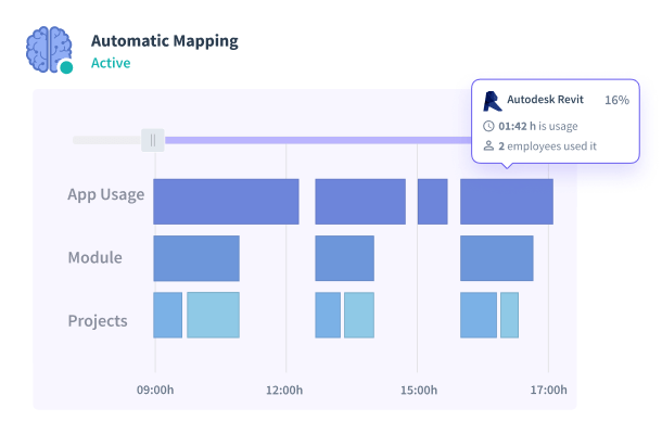 employee monitoring software