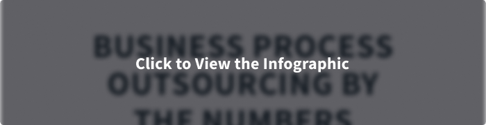 bpo data