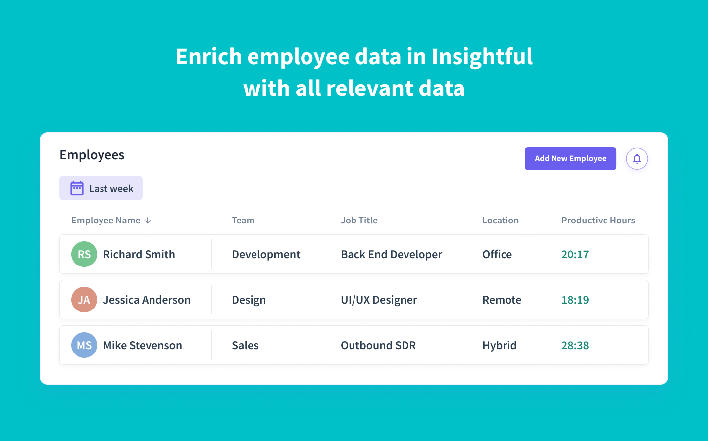 Automated employee assignment to respective teams